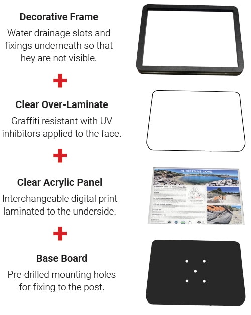 Podium Sign Exploded view